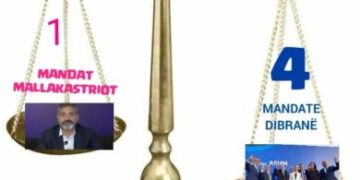 Xhelal Mziu bën parashikimin e fortë për Qarkun e Dibrës: PD merr 4 mandate dhe 100% deputetë vendës