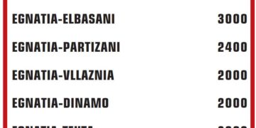 Tifozët e Egnatias për “Guinness”, gjysma e banorëve të qytetit shkon gjithnjë në stadium