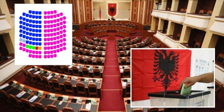 Merr formë Parlamenti i ri/ Dominim i PS në numrin e ulëseve