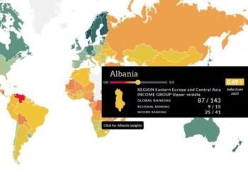 Sundimi i ligjit, Shqipëria mbetet ndër të fundit në Ballkan
