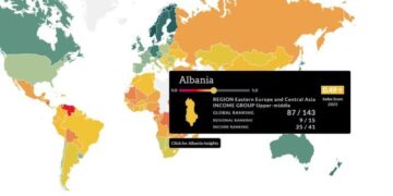 Sundimi i ligjit, Shqipëria mbetet ndër të fundit në Ballkan