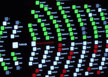 Parlamenti rrëzon me 77 vota kërkesën e PD për shkarkimin e Begajt