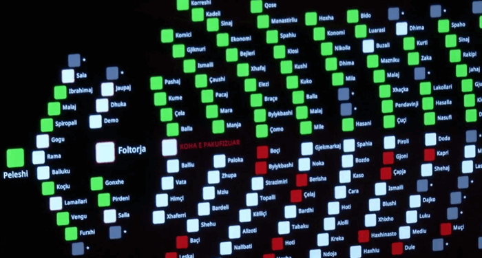 Parlamenti rrëzon me 77 vota kërkesën e PD për shkarkimin e Begajt