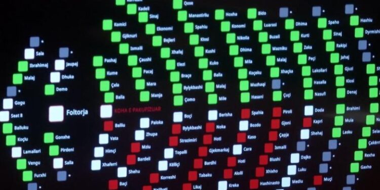 Seanca maratonë, PS miraton në parim buxhetin 8.8 mld euro dhe paketën fiskale