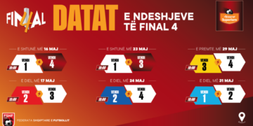 Të gjithë ndeshjet në “Air Albania”, përcaktohet kalendari i ‘Final 4’